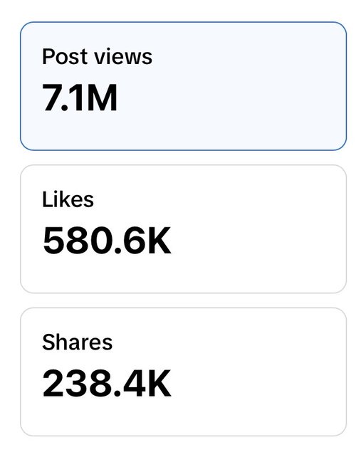 TikTok insights — 7.1M views, 580.6K likes, 238.4K shares