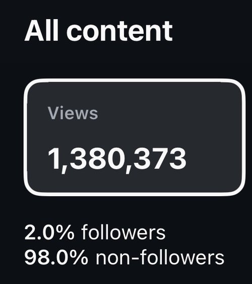 Instagram insights — 1,380,373 views, 98% from non-followers